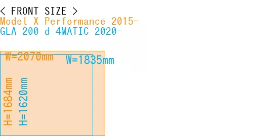 #Model X Performance 2015- + GLA 200 d 4MATIC 2020-